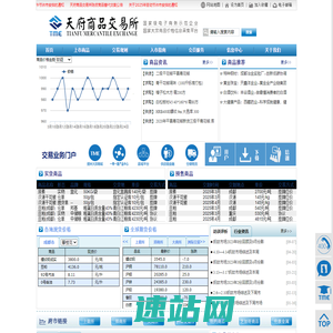 天府商品交易所
